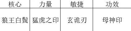 《暖雪》日月轮转双天玩法分享