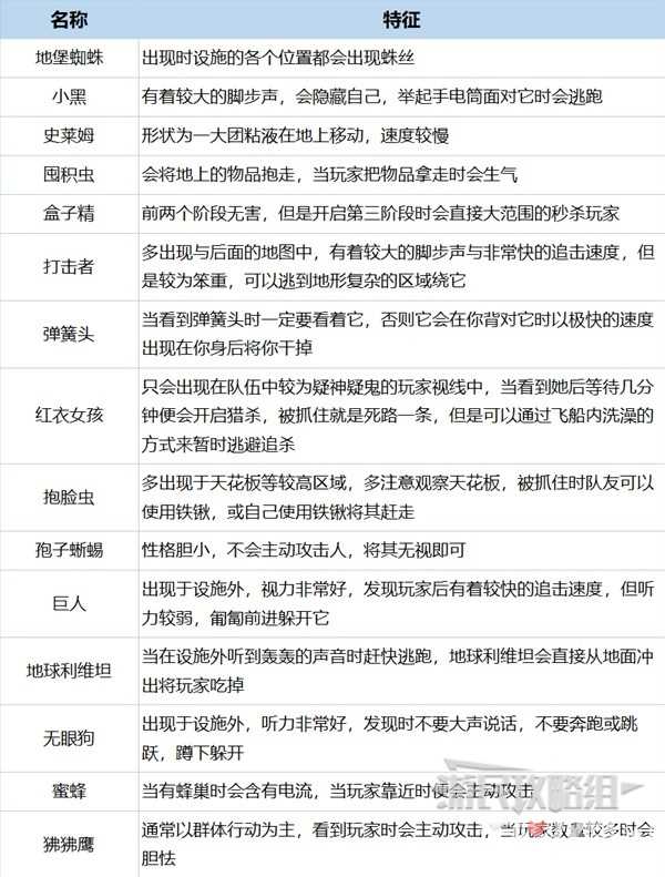 《致命公司》新手入门指南