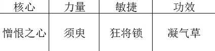 《暖雪》日月轮转双天玩法分享