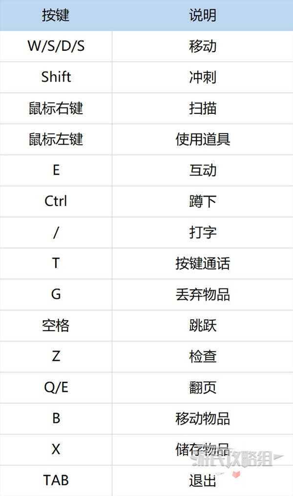 《致命公司》新手入门指南