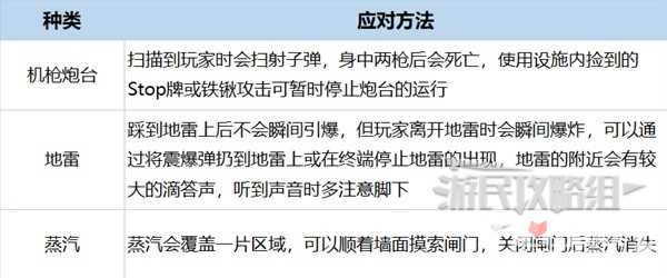 《致命公司》新手入门指南