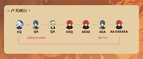 《原神》卢芙班行输出手法教学