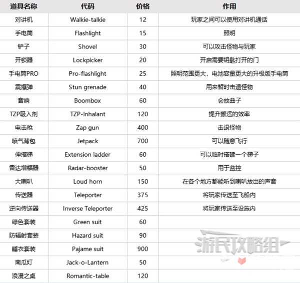 《致命公司》新手入门指南