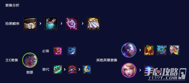 《云顶之弈》S10真实伤害法师阵容玩法攻略