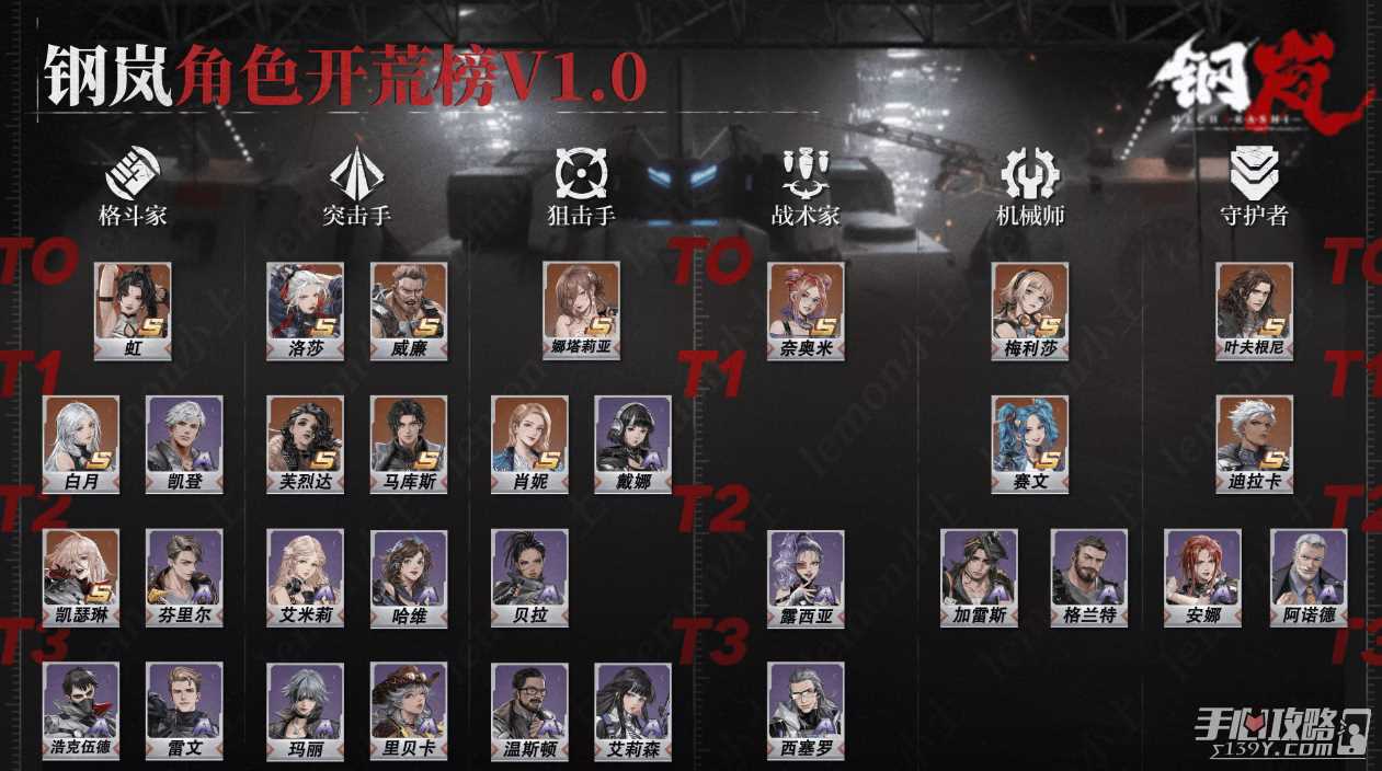 《钢岚》开荒期机师节奏榜