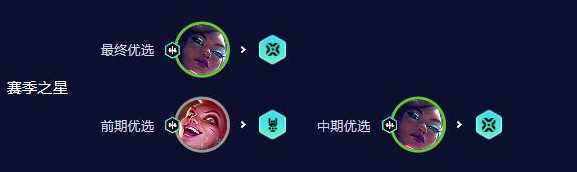 《云顶之弈》S10真实伤害法师阵容玩法攻略