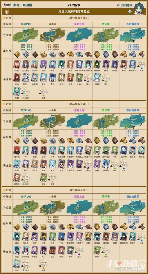 《原神》4.2版全角色天赋书周常刷取表