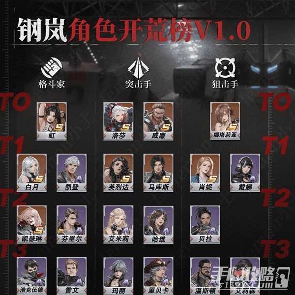 《钢岚》新手开荒角色天梯榜分享