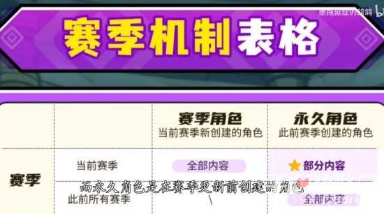 《元气骑士前传》赛季机制讲解