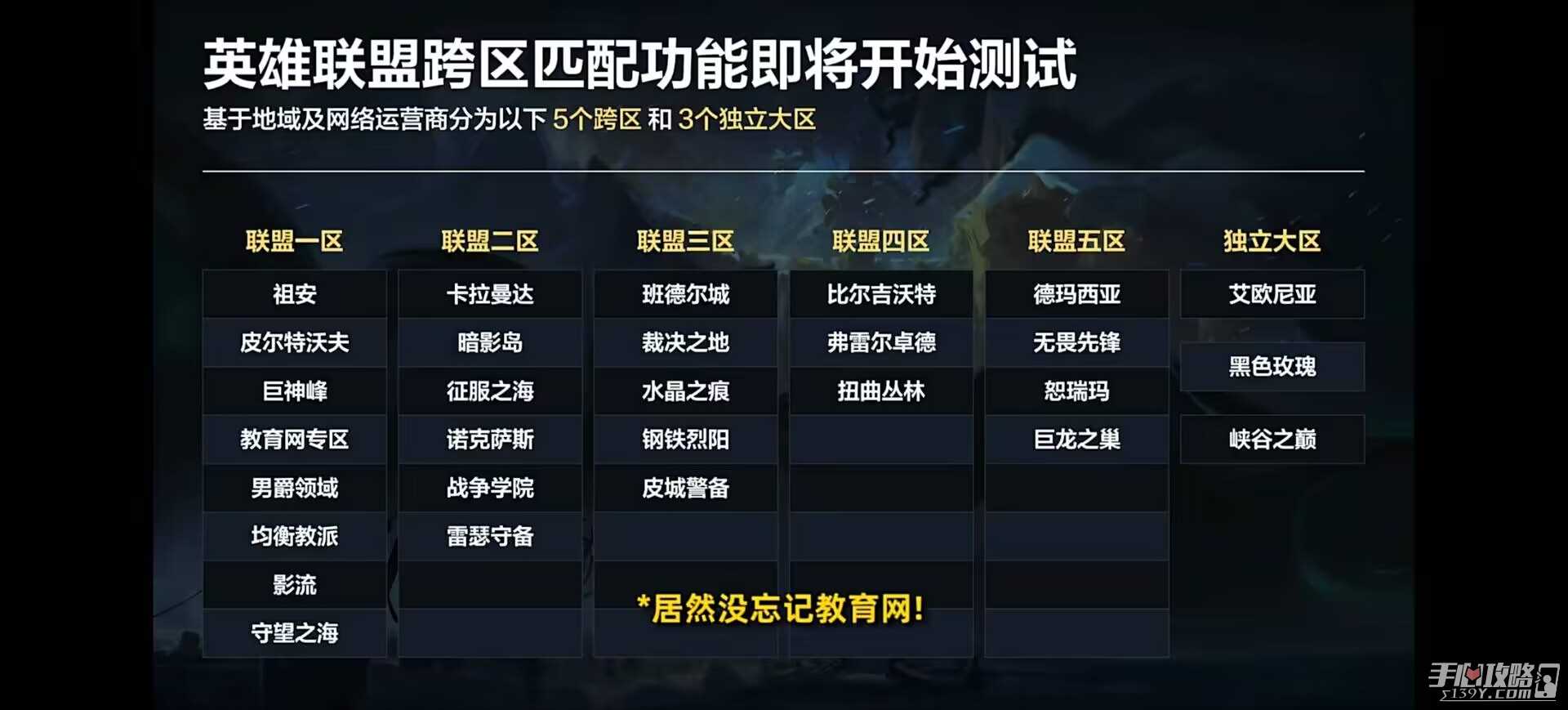 lol跨区列表