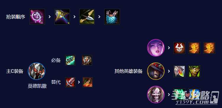 《云顶之弈》S10五杀超粉铁男阵容搭配攻略