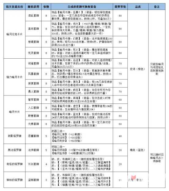 《魔兽世界》怀旧服全暗月卡牌属性一览