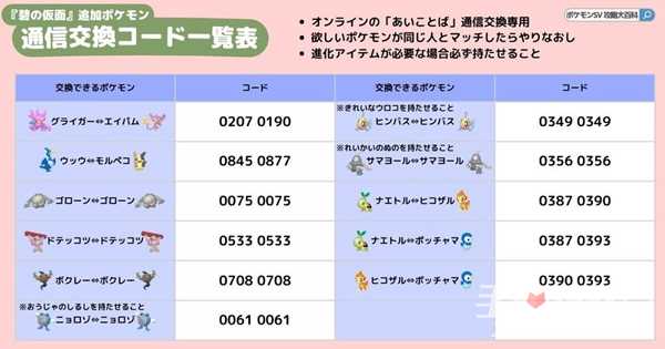 《宝可梦朱紫》蓝之圆盘国际交换码分享