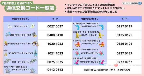 《宝可梦朱紫》蓝之圆盘国际交换码分享