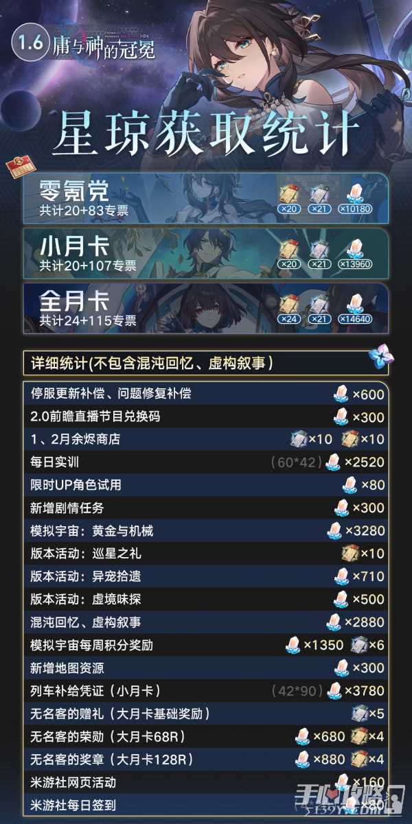 《崩坏：星穹铁道》1.6版本「庸与神的冠冕」12月27日上线 可获取星琼一览