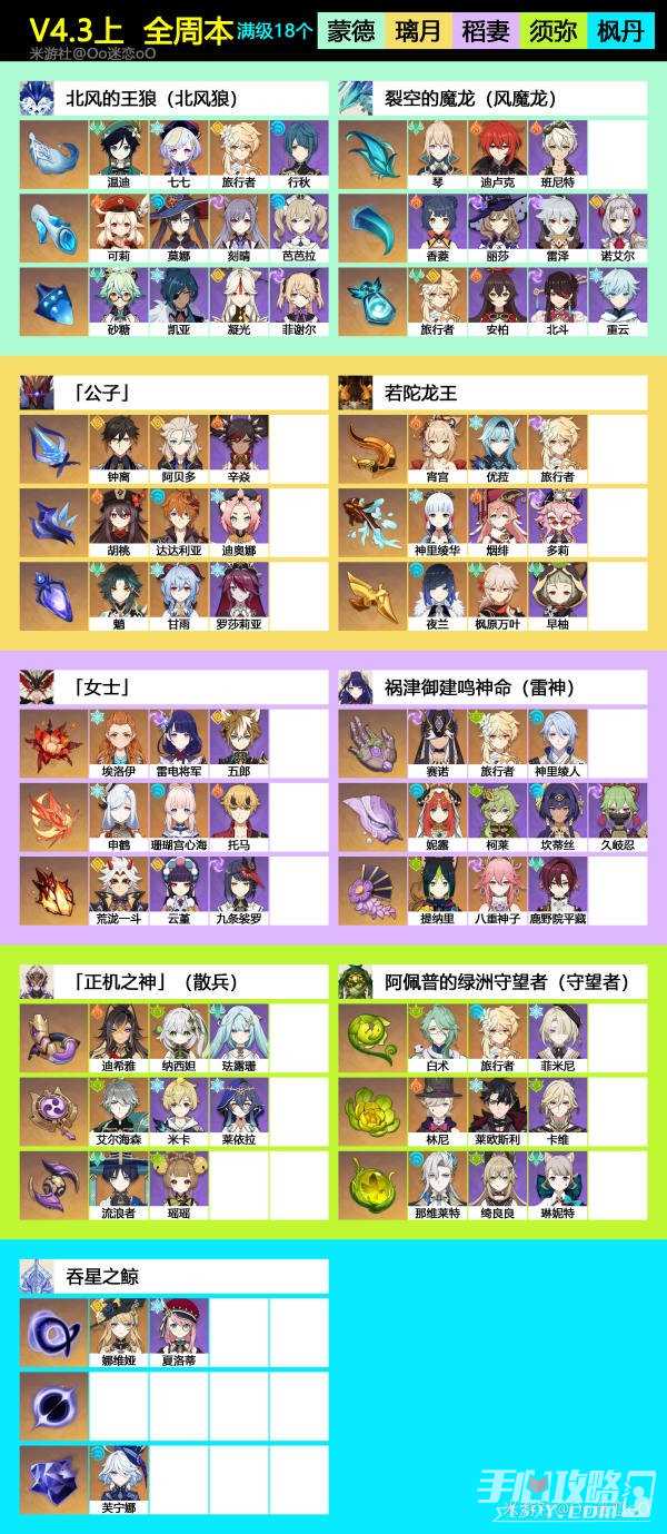 《原神》4.3版本角色所需天赋书一图流