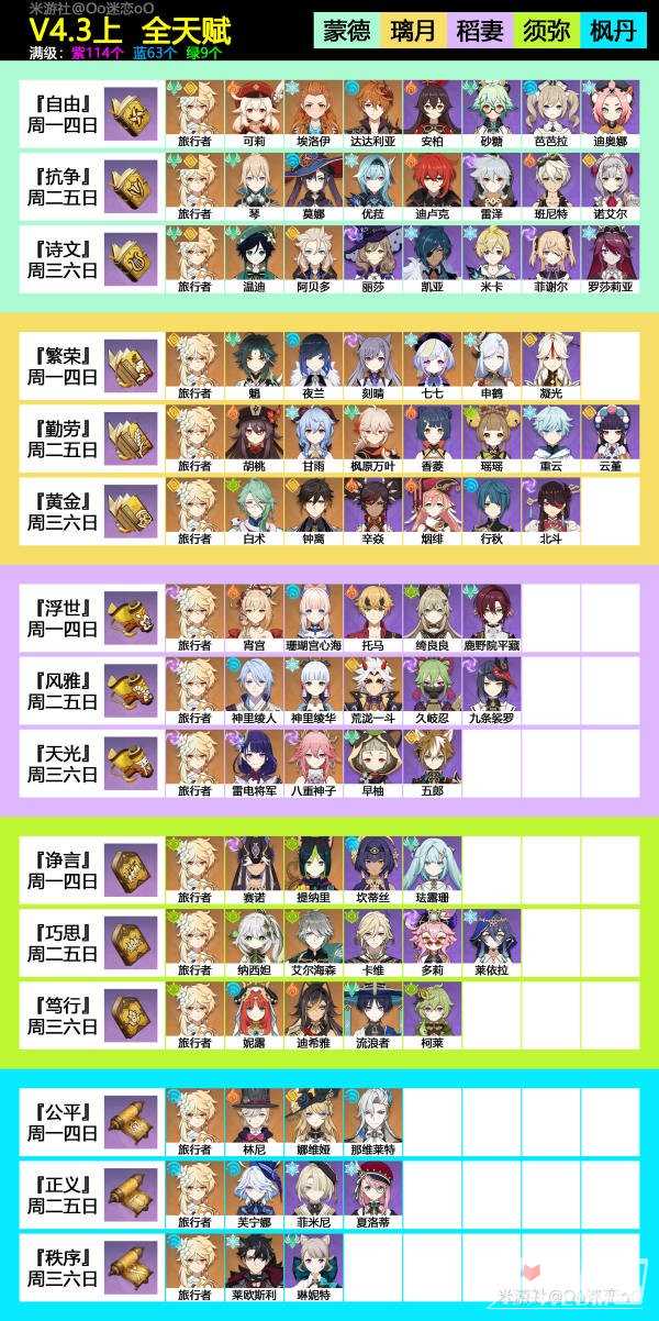 《原神》4.3版本角色所需天赋书一图流