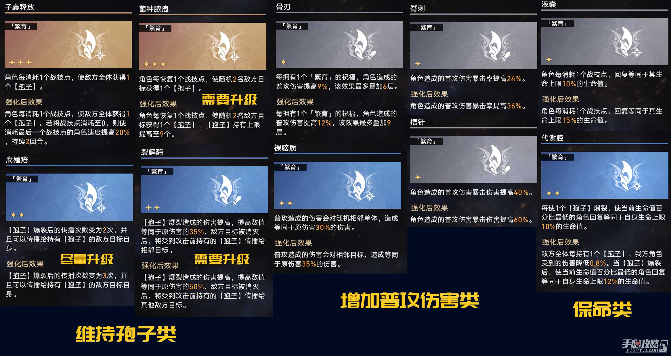 《崩坏星穹铁道》黄金与机械繁育命途通关攻略