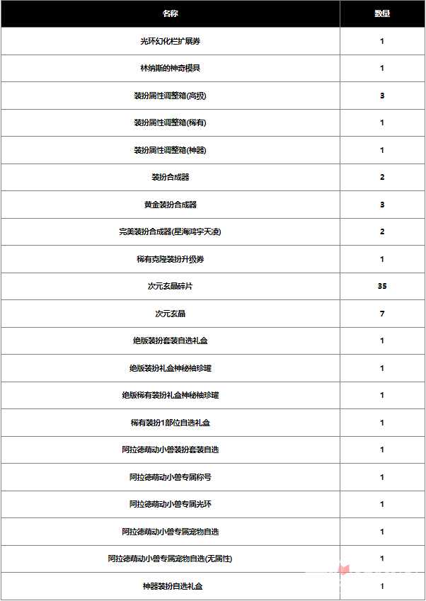 《DNF》2024春节战令奖励大全