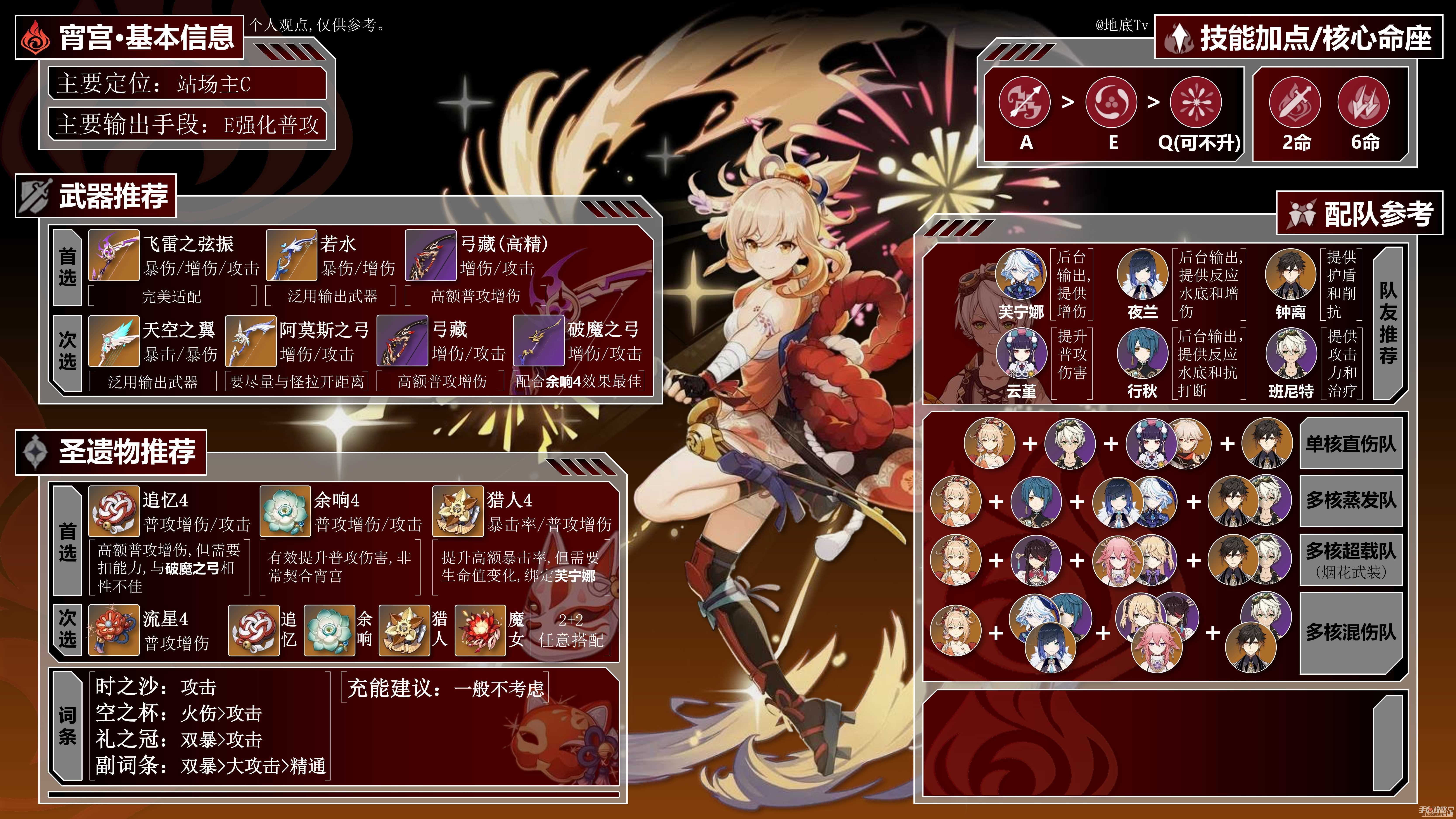 《原神》4.3宵宫一图流攻略