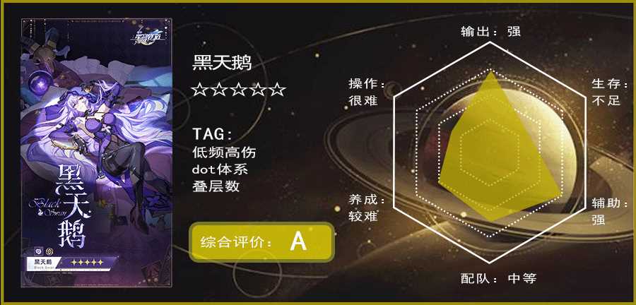 《崩坏星穹铁道》2.0卡池角色一览