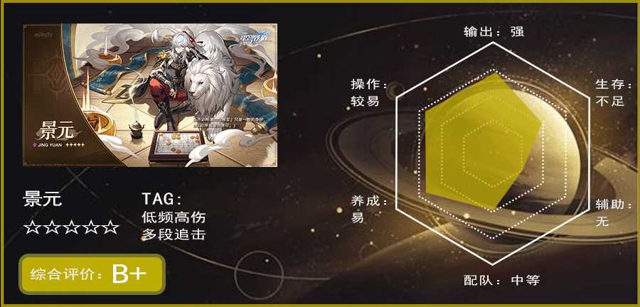 《崩坏星穹铁道》2.0卡池角色一览