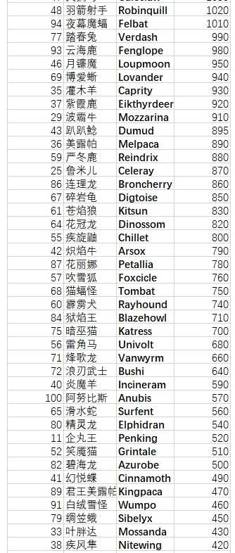 游侠网4