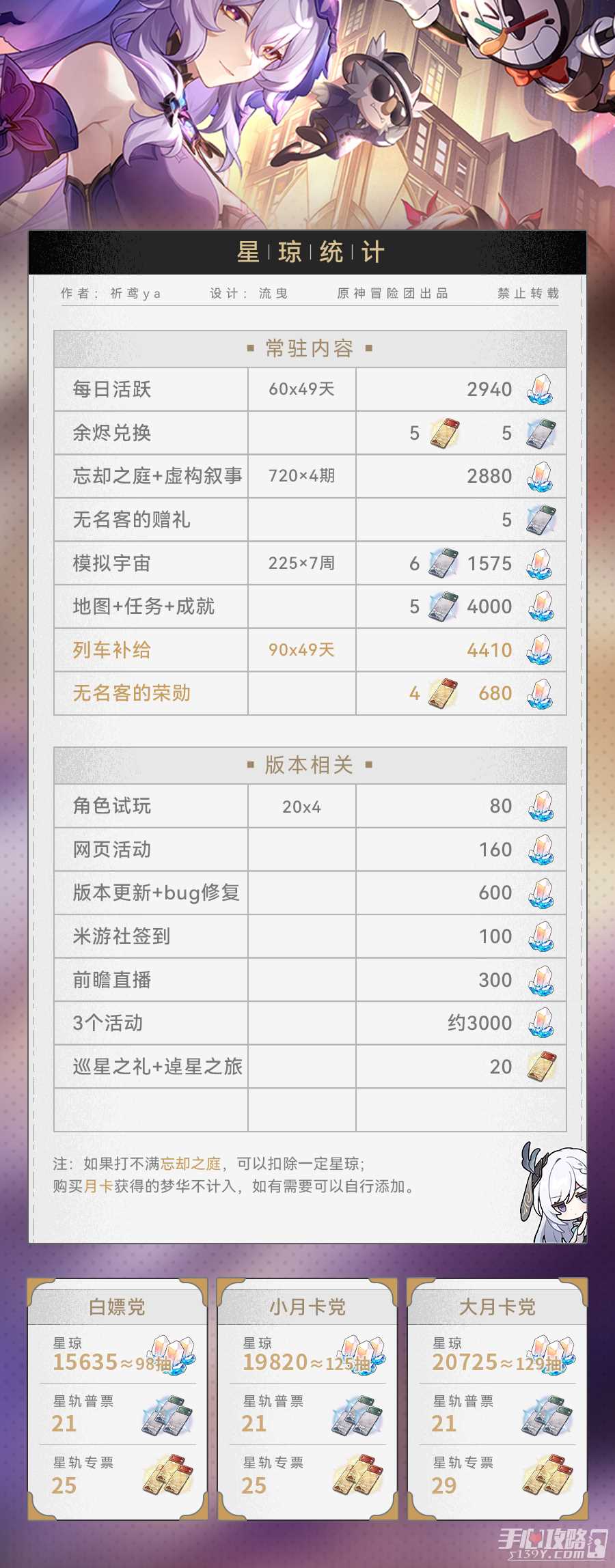 《崩坏星穹铁道》2.0版本获取星琼数量汇总