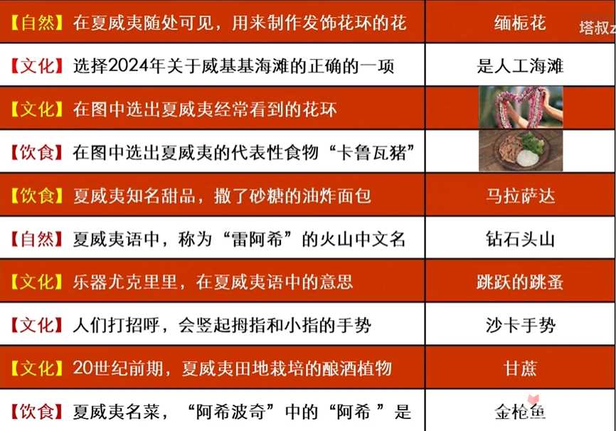 《如龙8太鼓岛》夏威夷测验2级答案