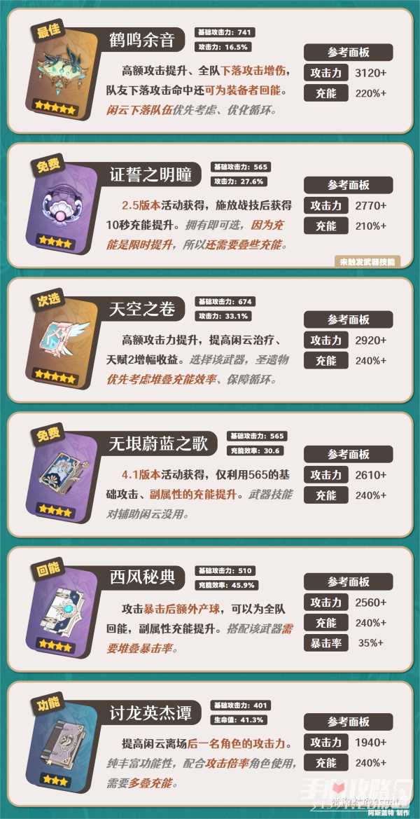 《原神》闲云武器怎么选择