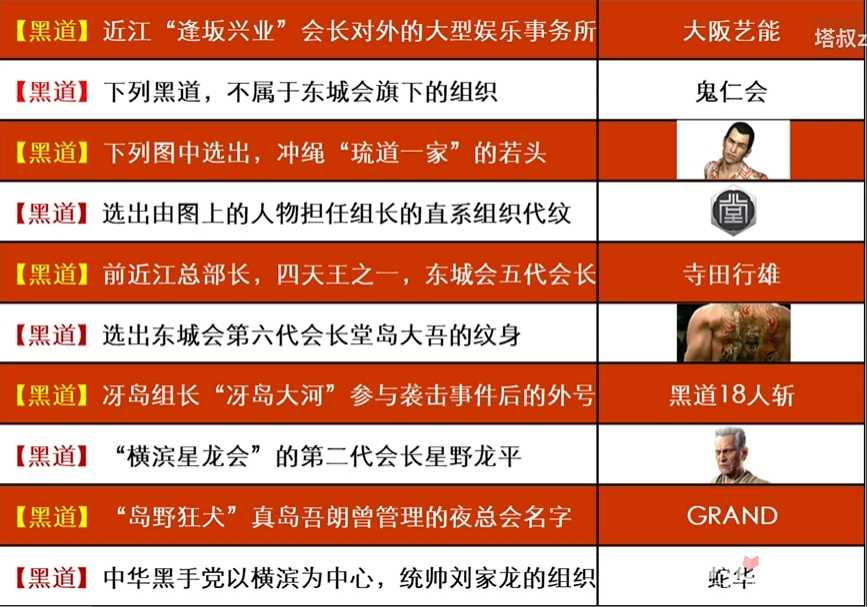 《如龙8太鼓岛》地下社会学答案
