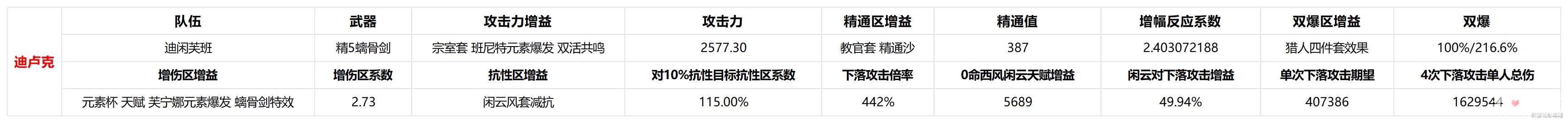 《原神》闲云命座抽取建议