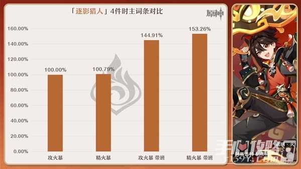 《原神》嘉明圣遗物搭配攻略