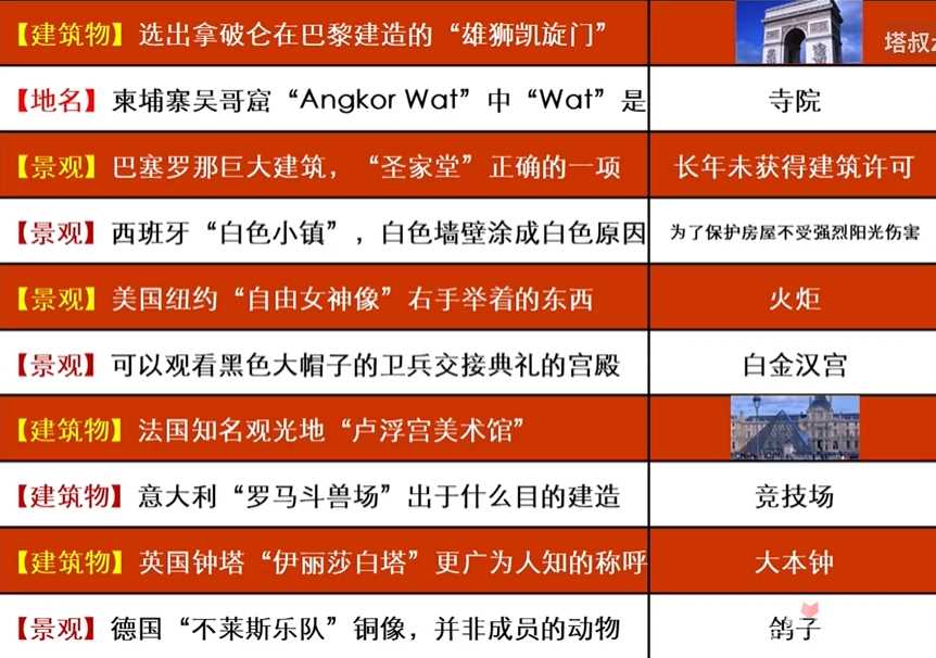 《如龙8太鼓岛》世界名胜测试答案