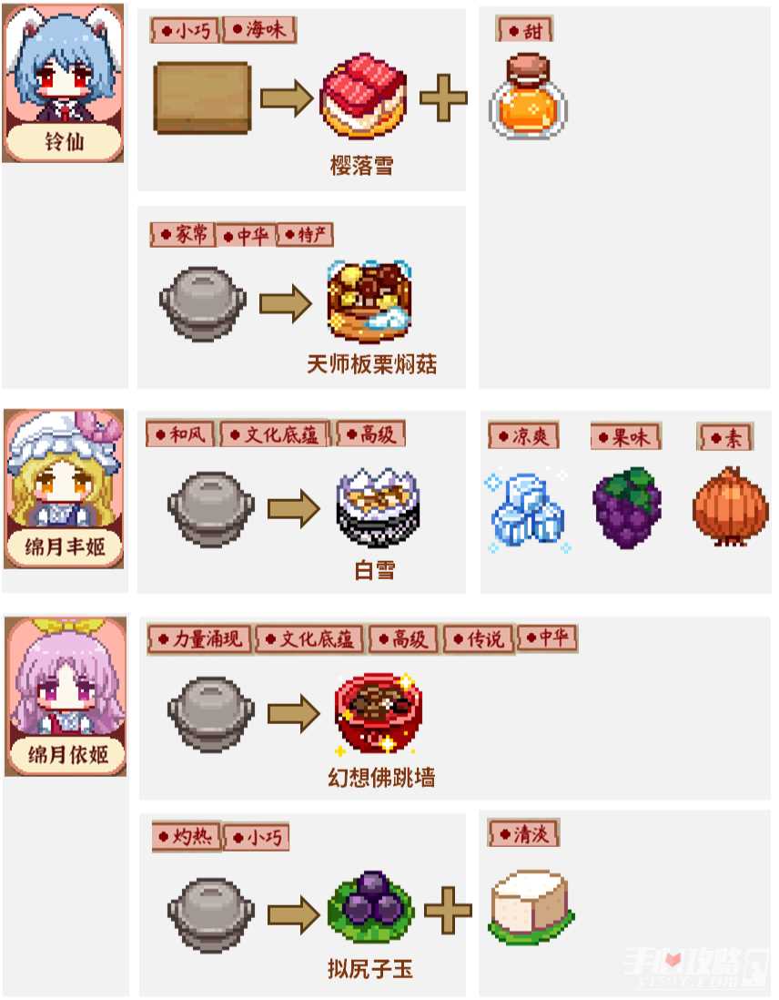 《东方夜雀食堂》DLC5稀客菜单
