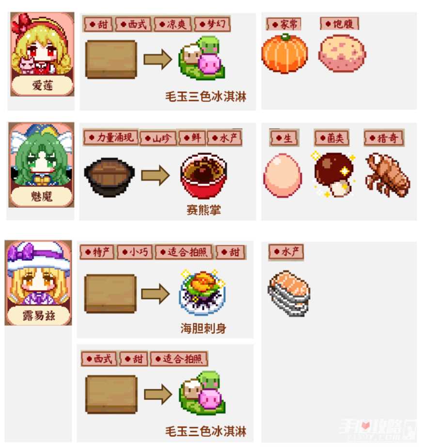 《东方夜雀食堂》DLC5稀客菜单