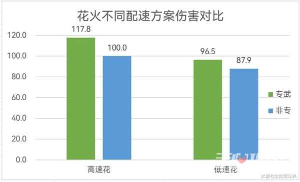 《崩坏星穹铁道》花火配速攻略