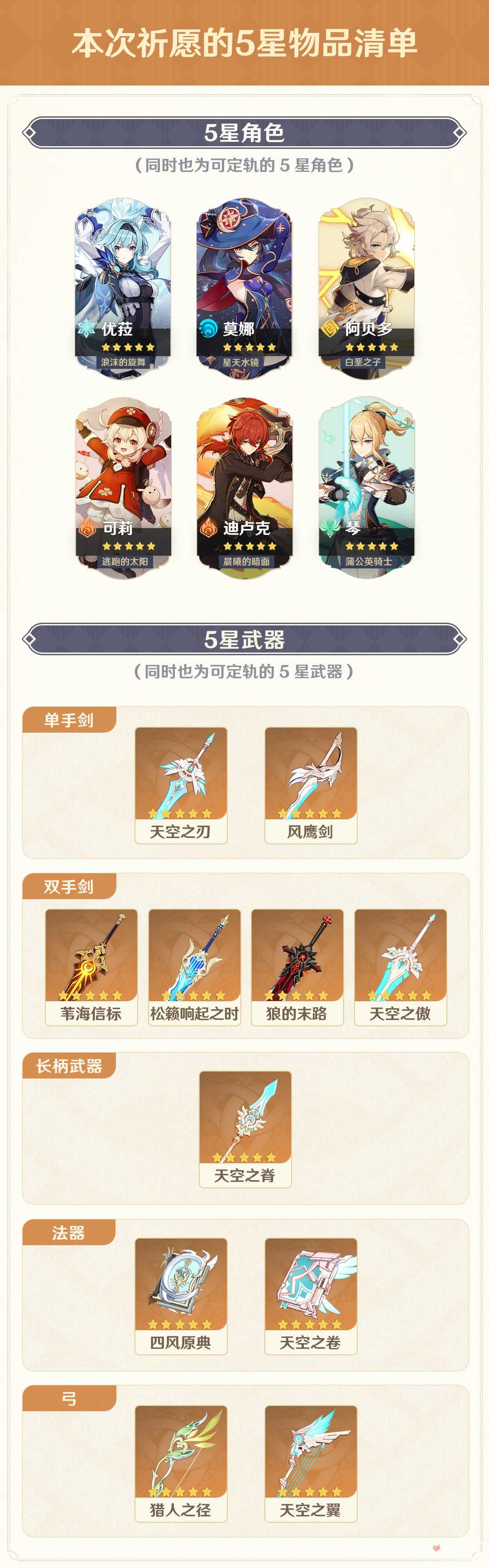 《原神》4.5集录祈愿规则说明