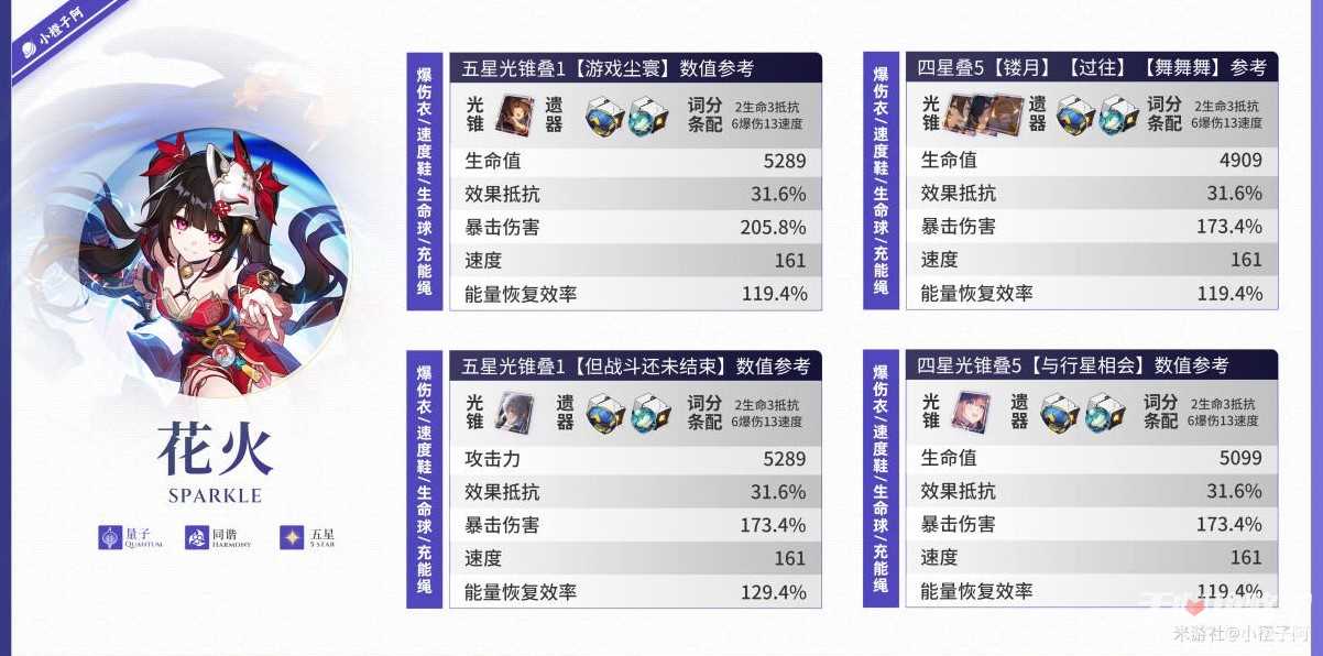 《崩坏星穹铁道》花火毕业面板一览