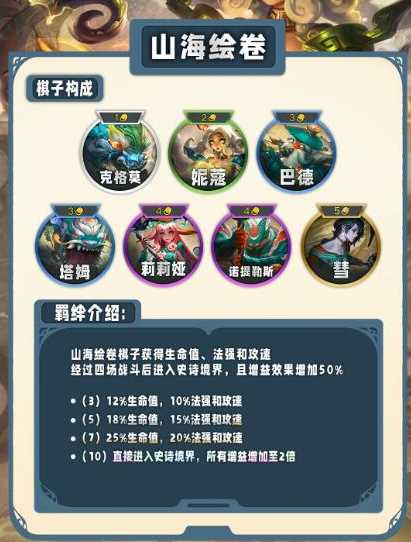 《云顶之弈》S11赛季特质类羁绊介绍