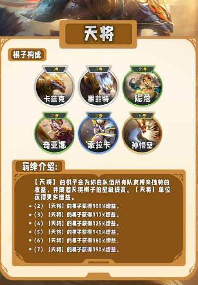 《云顶之弈》S11赛季特质类羁绊介绍