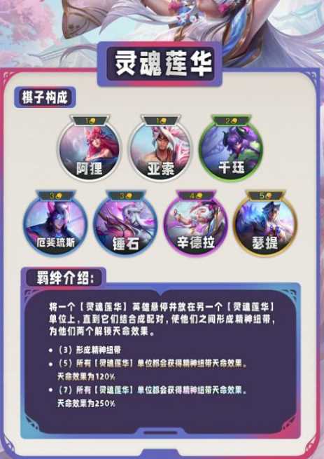 《云顶之弈》S11赛季特质类羁绊介绍