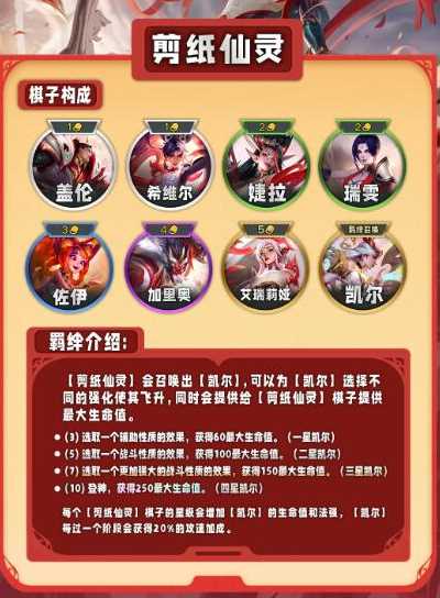 《云顶之弈》S11赛季特质类羁绊介绍