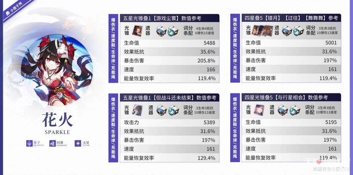 《崩坏星穹铁道》花火毕业面板一览