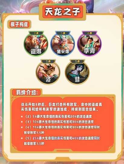 《云顶之弈》S11赛季特质类羁绊介绍