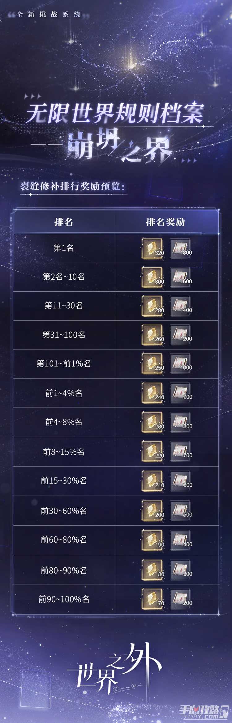 《世界之外》崩坍之界玩法介绍