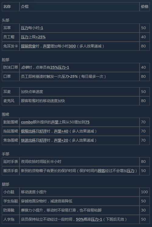 《杯杯倒满》手册人攻略图鉴