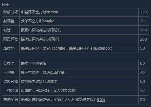 《杯杯倒满》手册人攻略图鉴