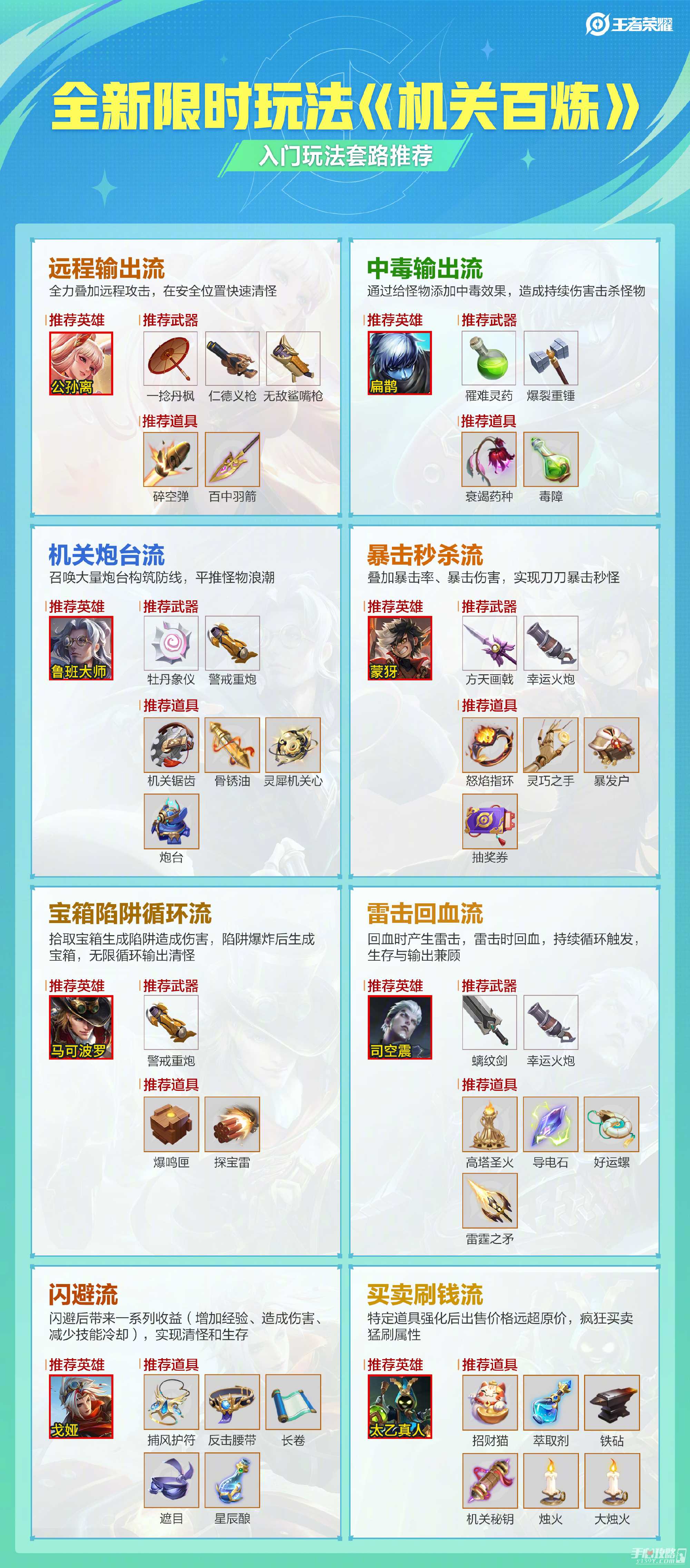 《王者荣耀》机关百炼英雄怎么选？道具武器怎么搭配？
