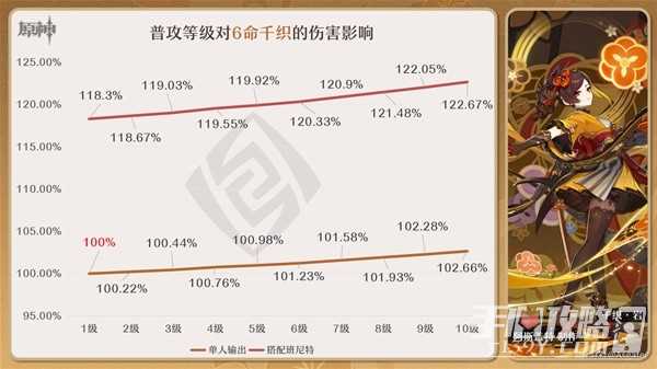 《原神》千织命之座效果介绍